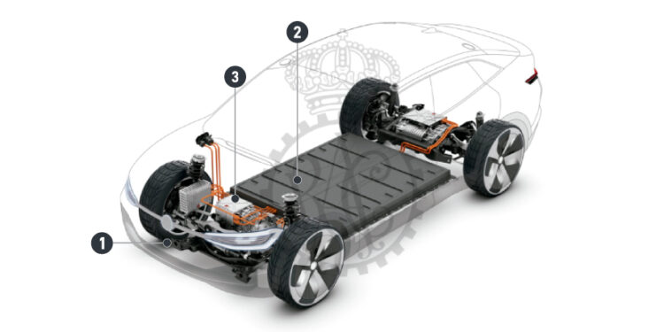 Funciones de los componentes del coche eléctrico